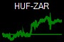 HUF-ZAR